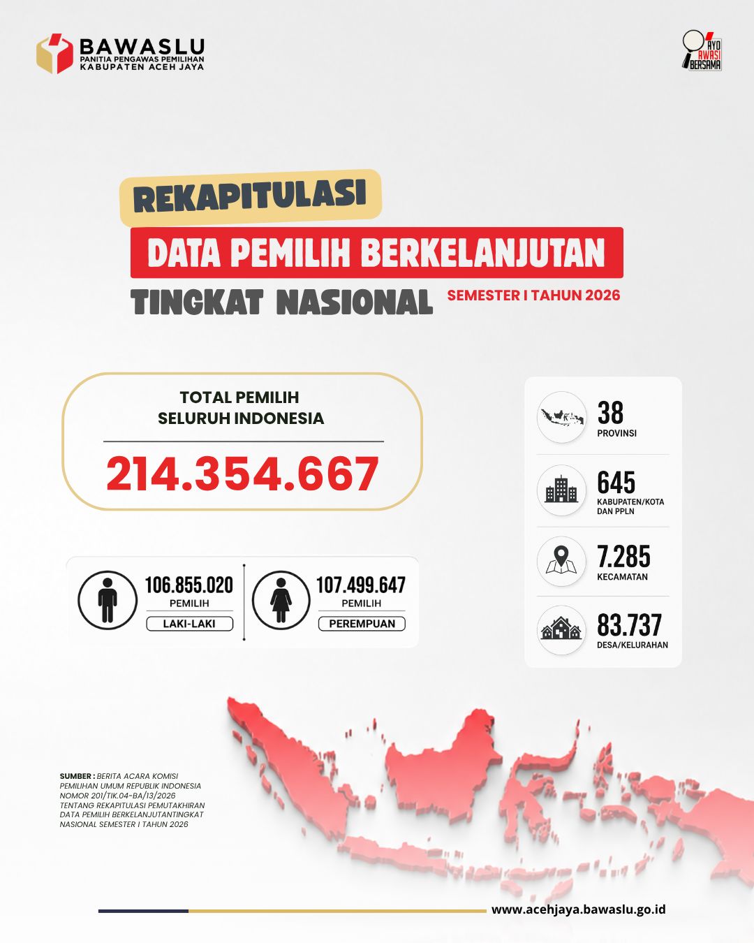 Infografis PDPB Tingkat Nasional  Semester I Tahun 2026