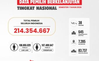 Infografis PDPB Tingkat Nasional  Semester I Tahun 2026